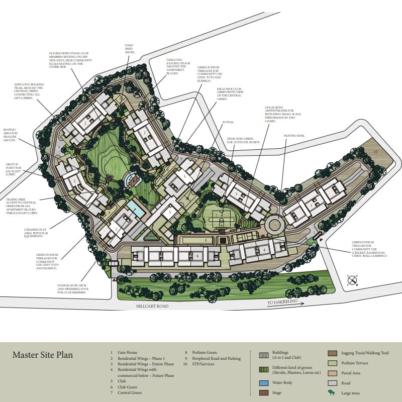 Master Site Plan